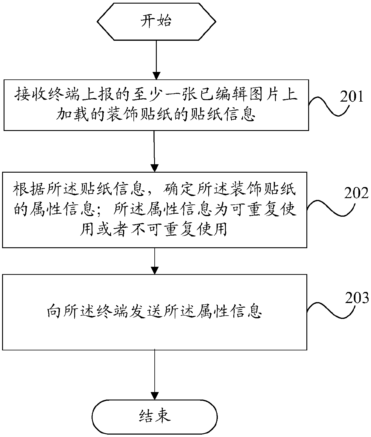Image processing method, attribute learning method of decorative stickers, terminal and server