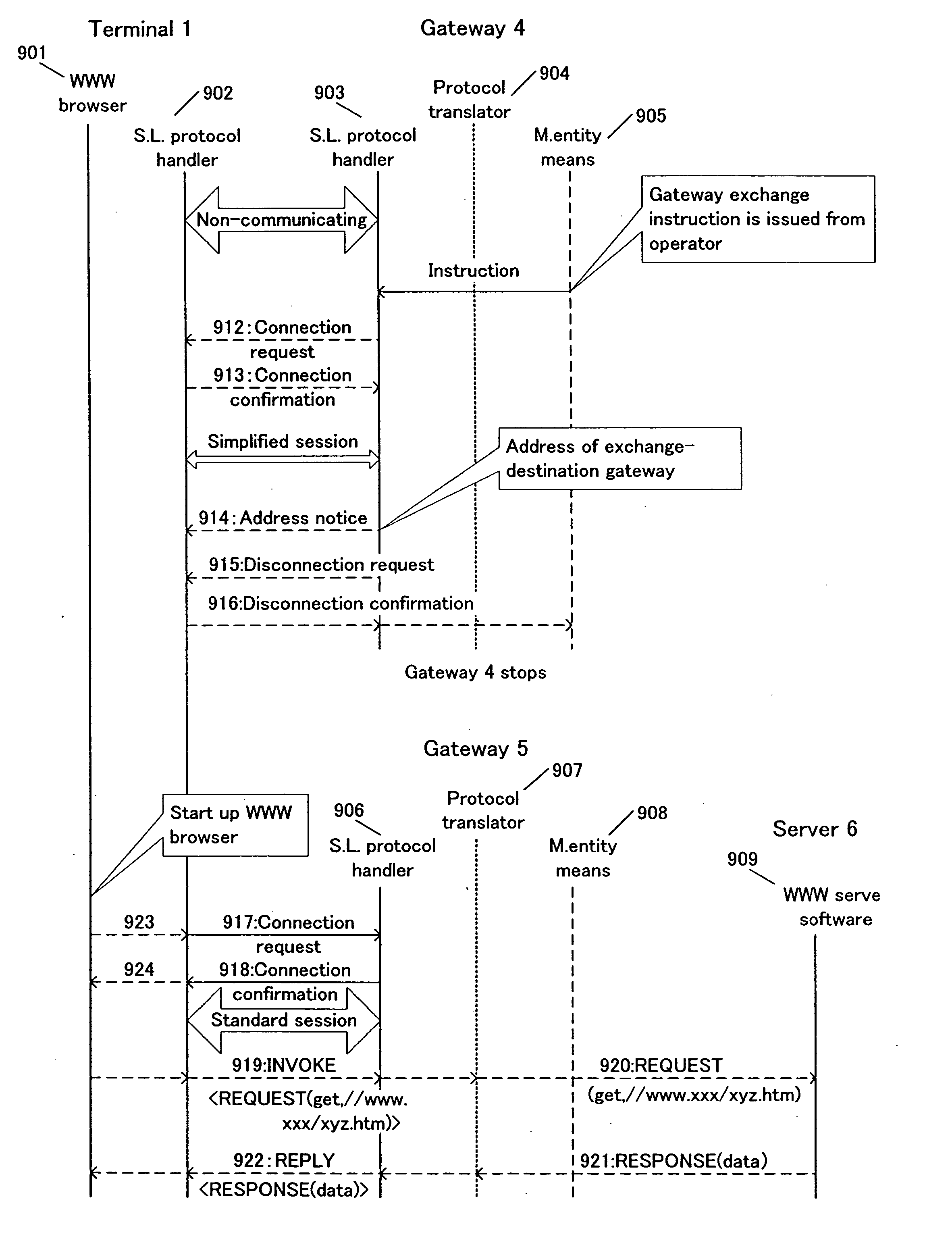 Radio communication system and gateway exchange methods therefor