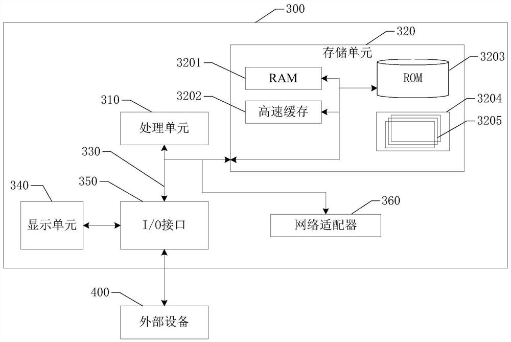 User label evaluation method and device and electronic equipment
