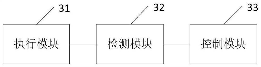 Working method of self-moving equipment and self-moving equipment