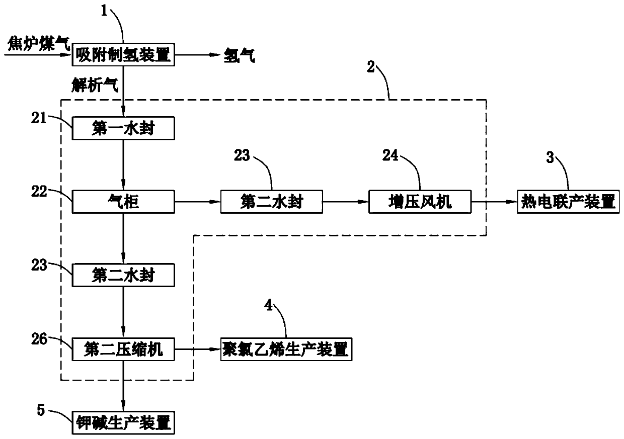 Coke oven gas recycling system