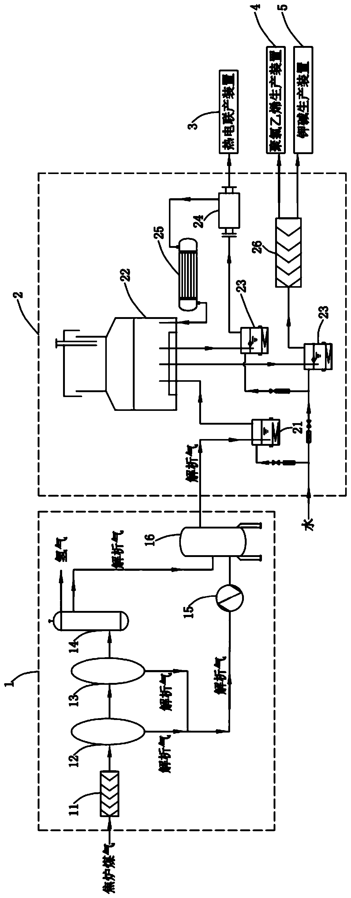 Coke oven gas recycling system