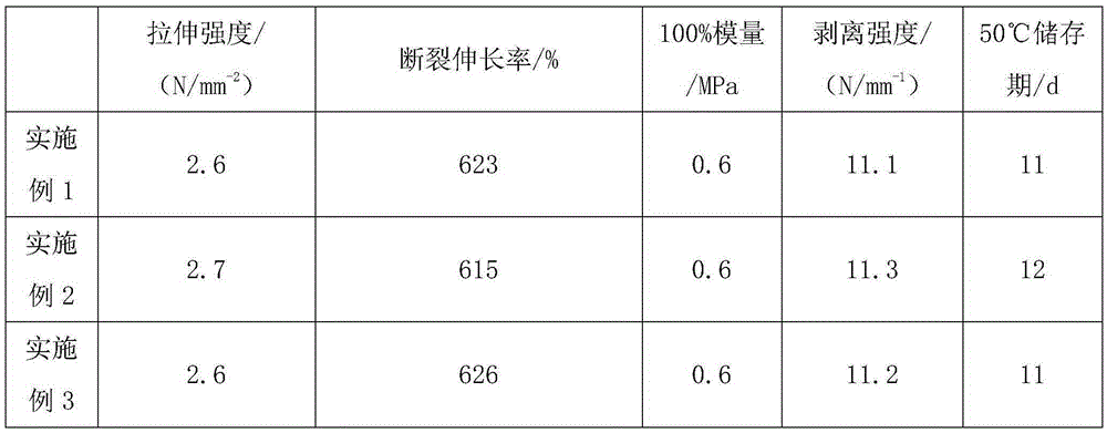 Elastic sealant and preparation method