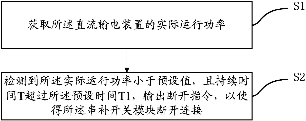 High-voltage direct current system rapid bypass series compensation device control method