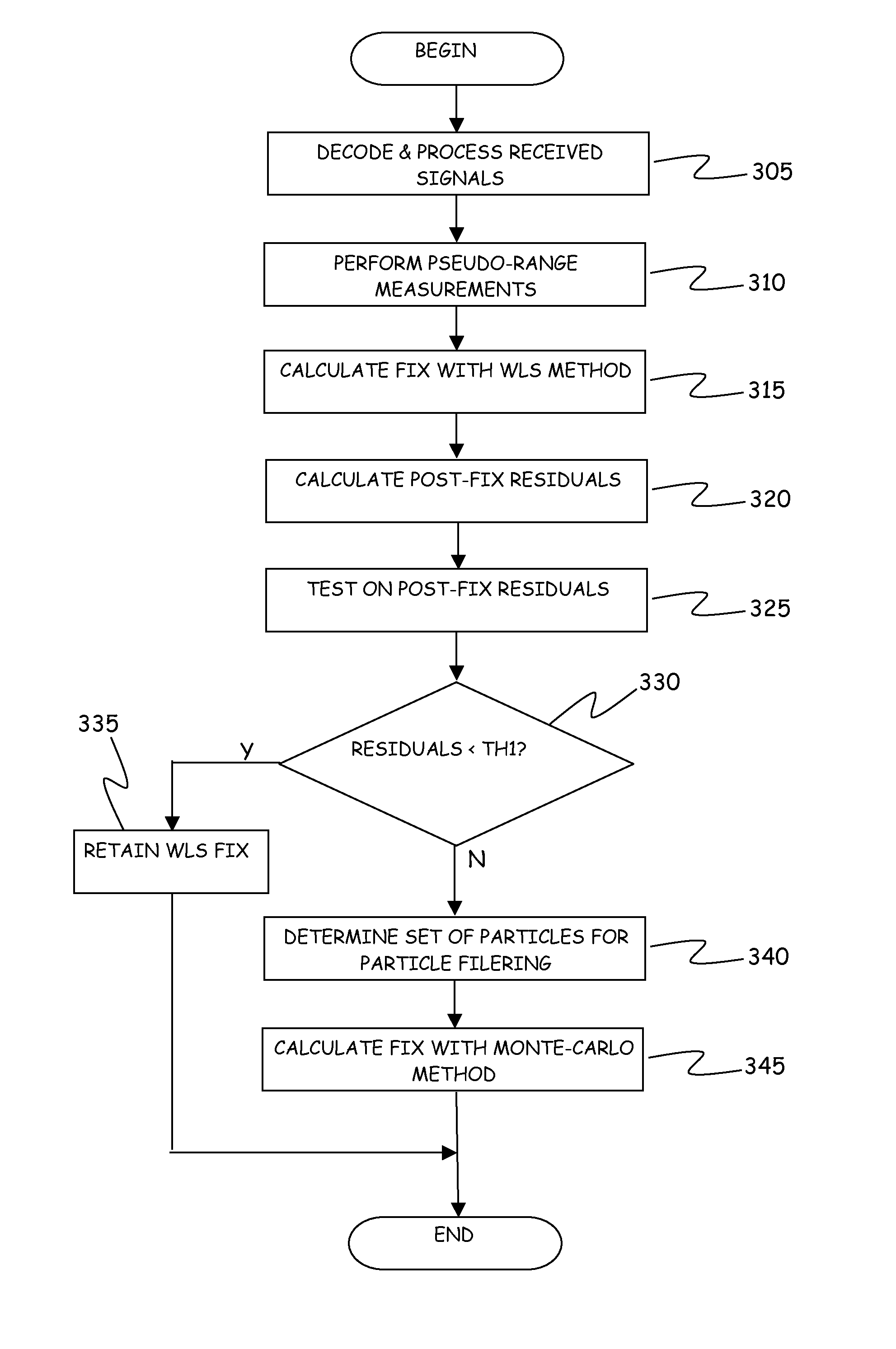 Method and system for localizing mobile communications terminals