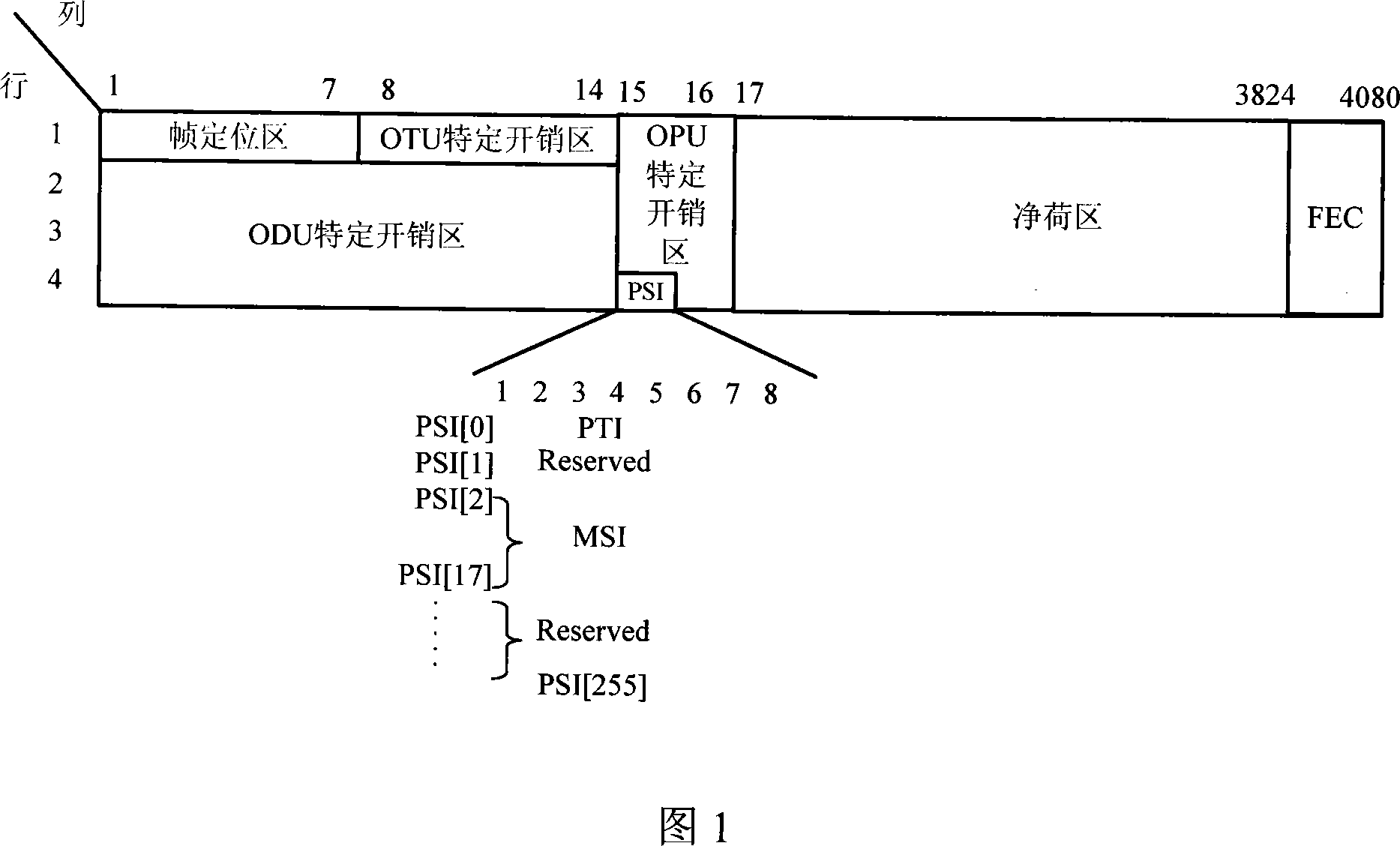 Method for time slot partition and overhead processing of optical payload unit in light transmission network