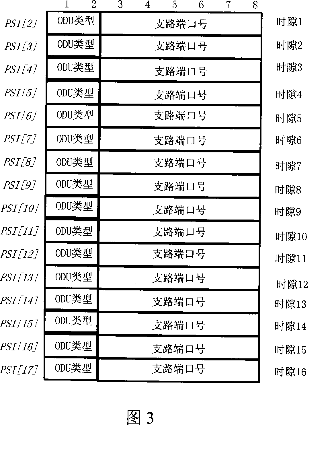 Method for time slot partition and overhead processing of optical payload unit in light transmission network