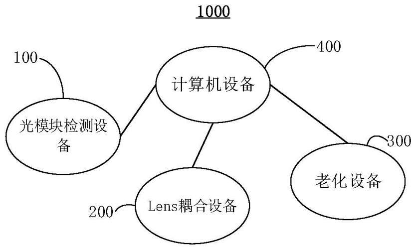 Method and device for testing COB optical module before Lens coupling