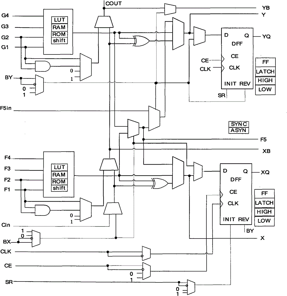 The traversal test method of fpga programmable logic unit based on lookup table structure