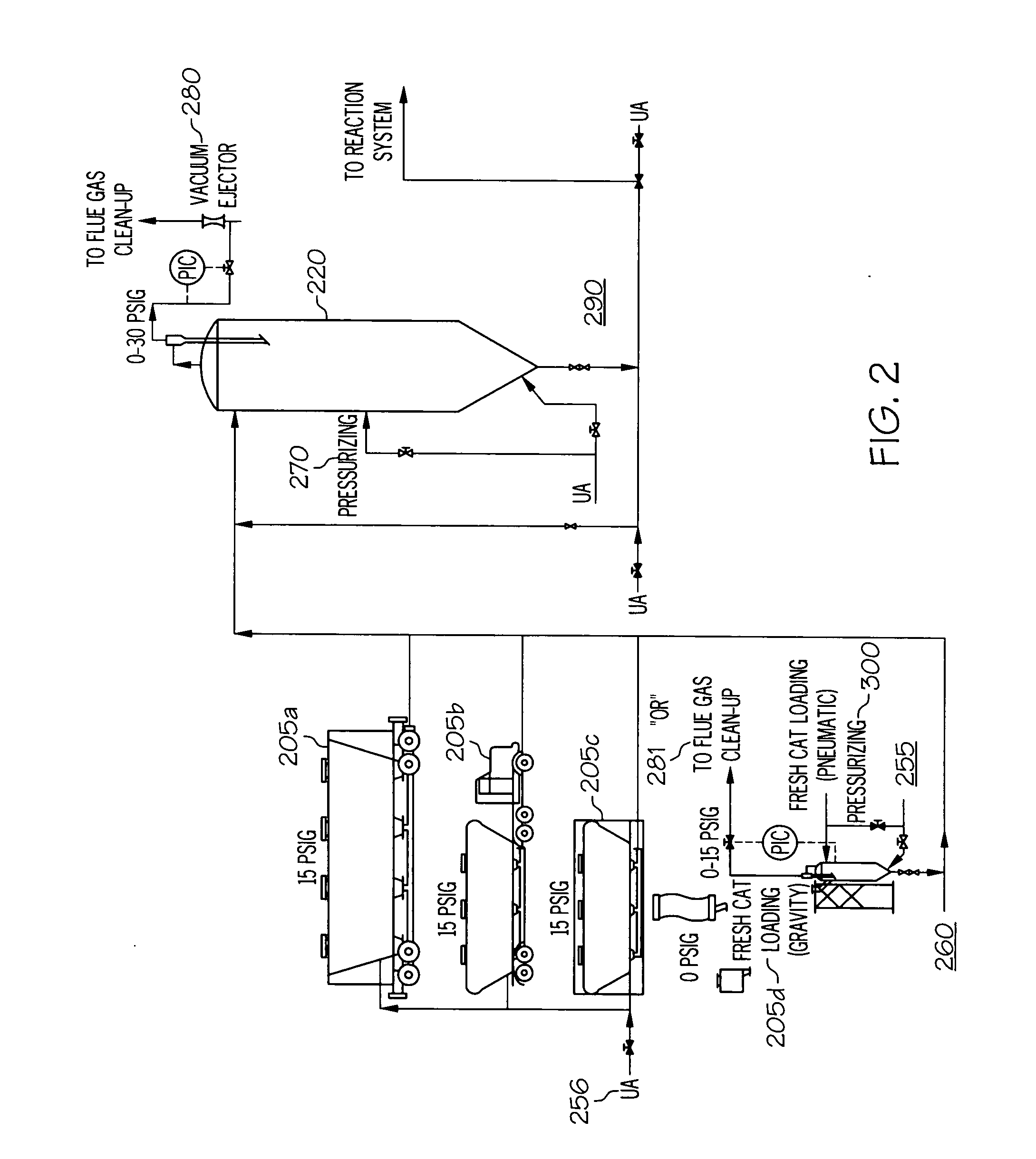 Method of transferring catalyst in a reaction system