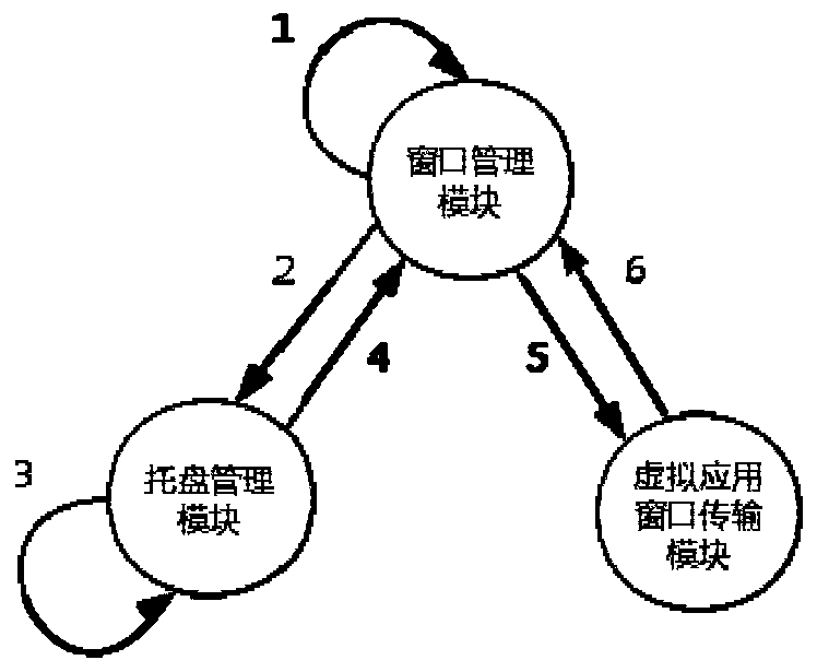 Seamless connection method and system of local virtual desktop and remote virtual desktop
