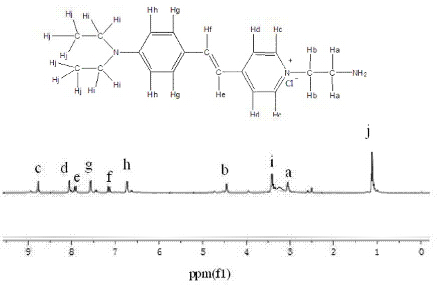 Hemicyanine fluorescent dye and preparation method and application thereof
