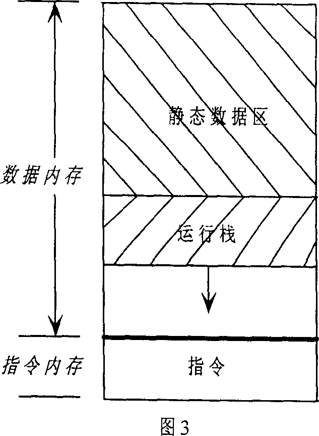 Method for supervising running stack and static data area overlapping