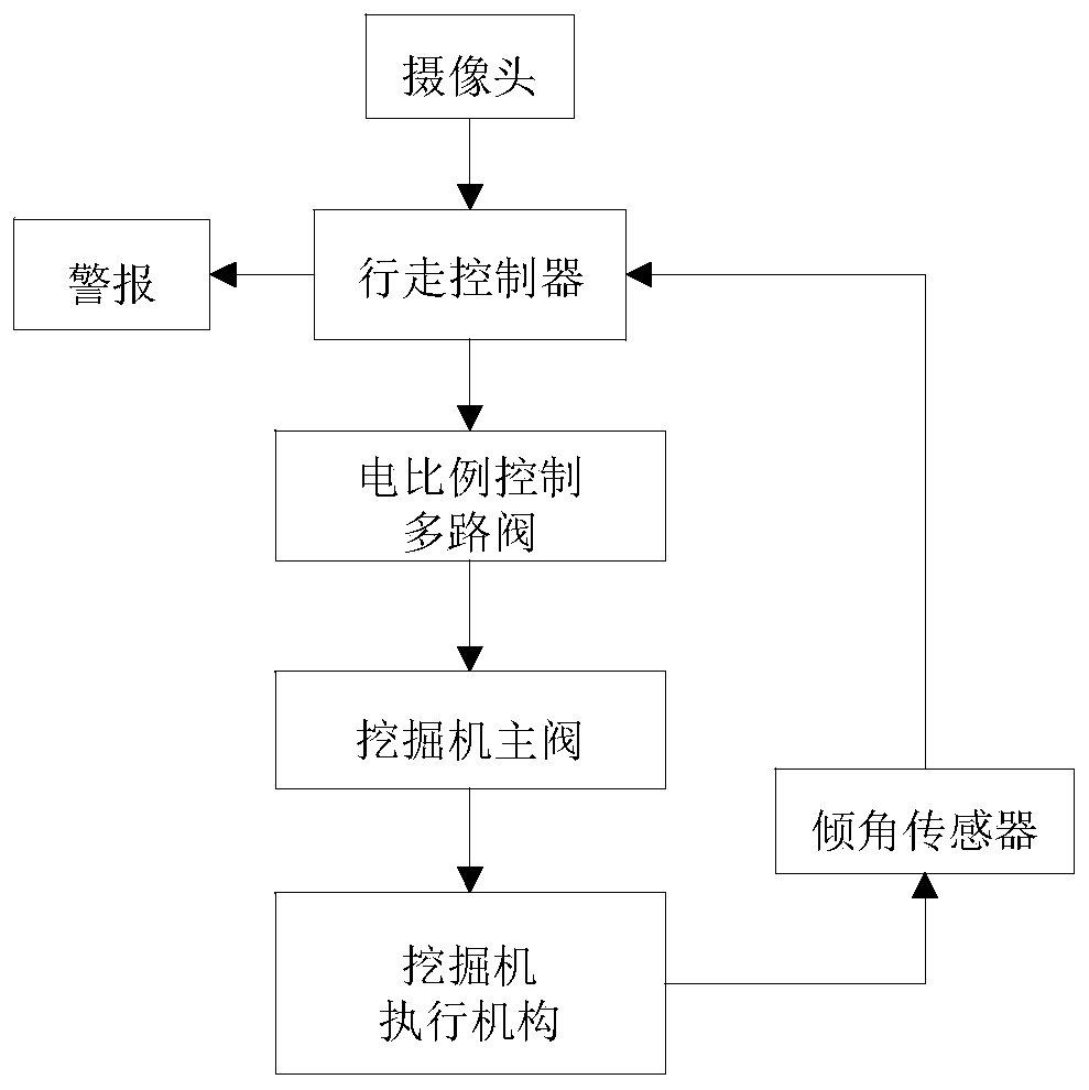 Excavator intelligent walking system, excavator and control method