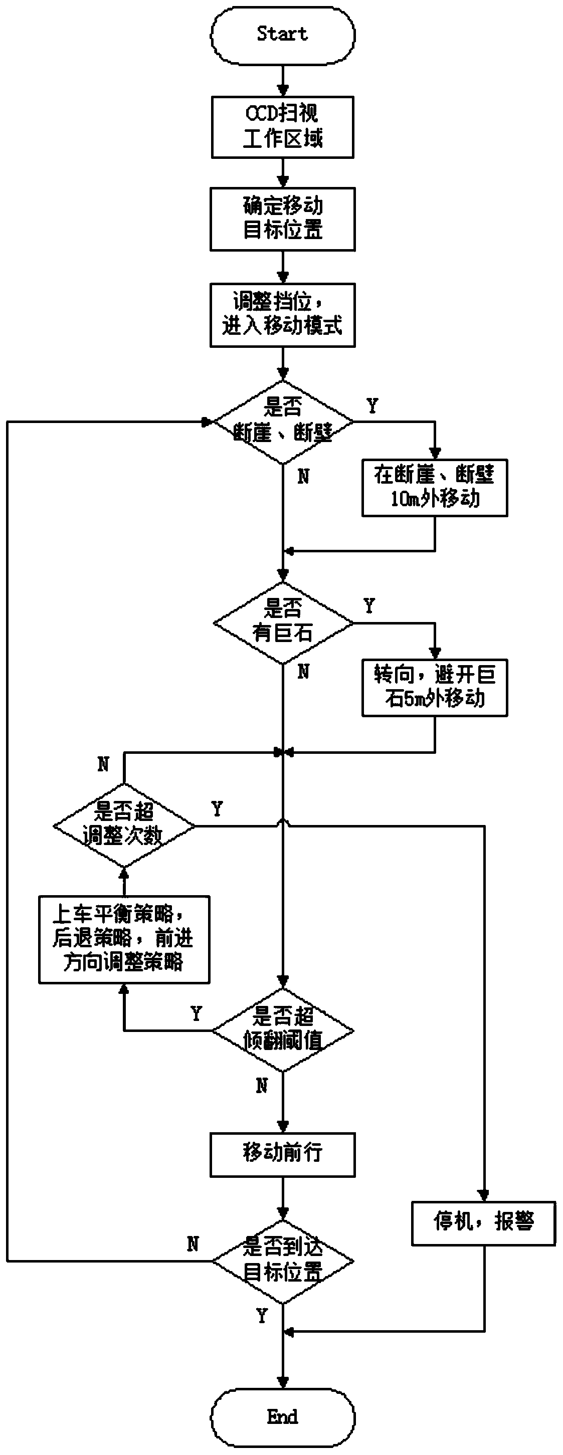 Excavator intelligent walking system, excavator and control method