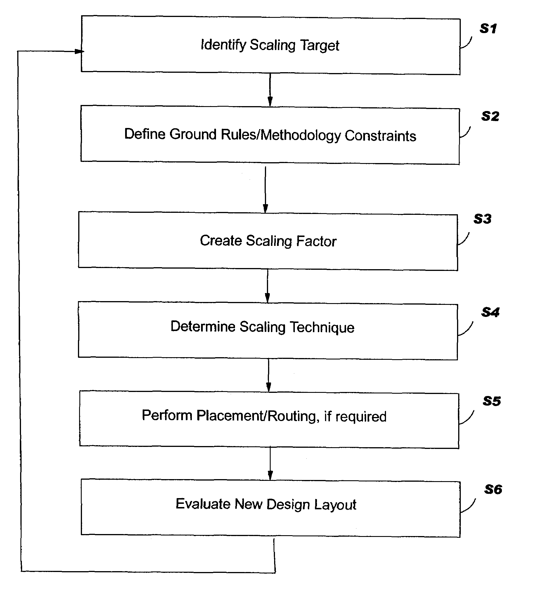 Integrated circuit selective scaling