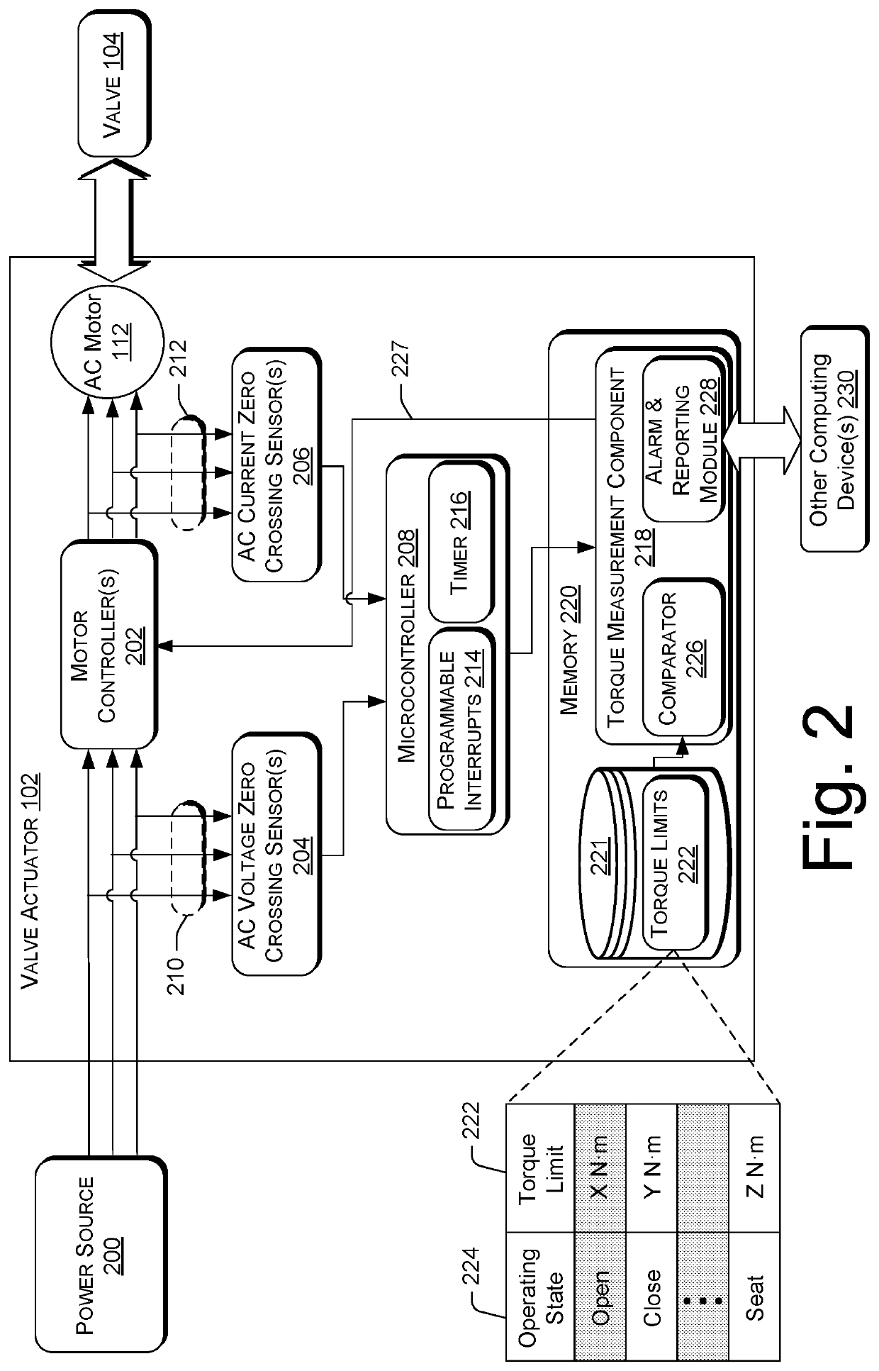 Systems and methods for using calibration profiles in valve actuators