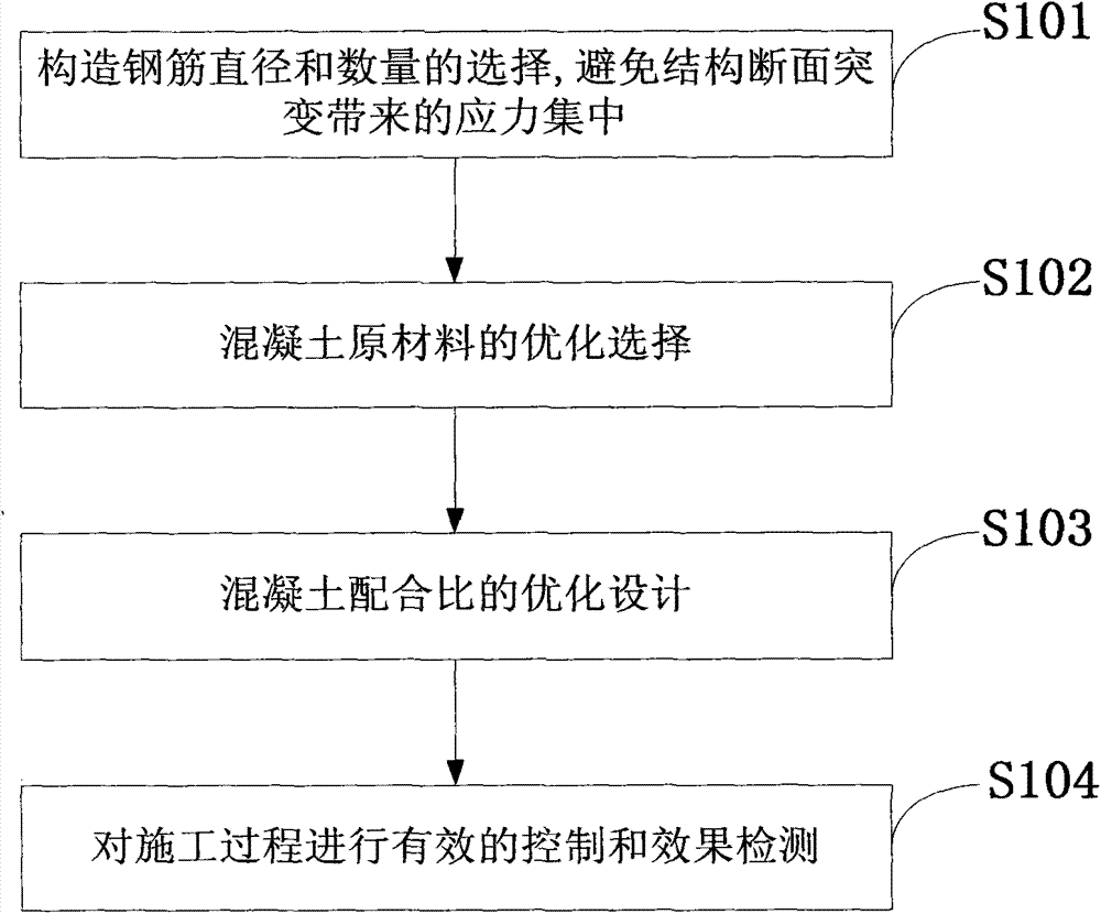 Method for controlling crack of fiber reinforced concrete wall