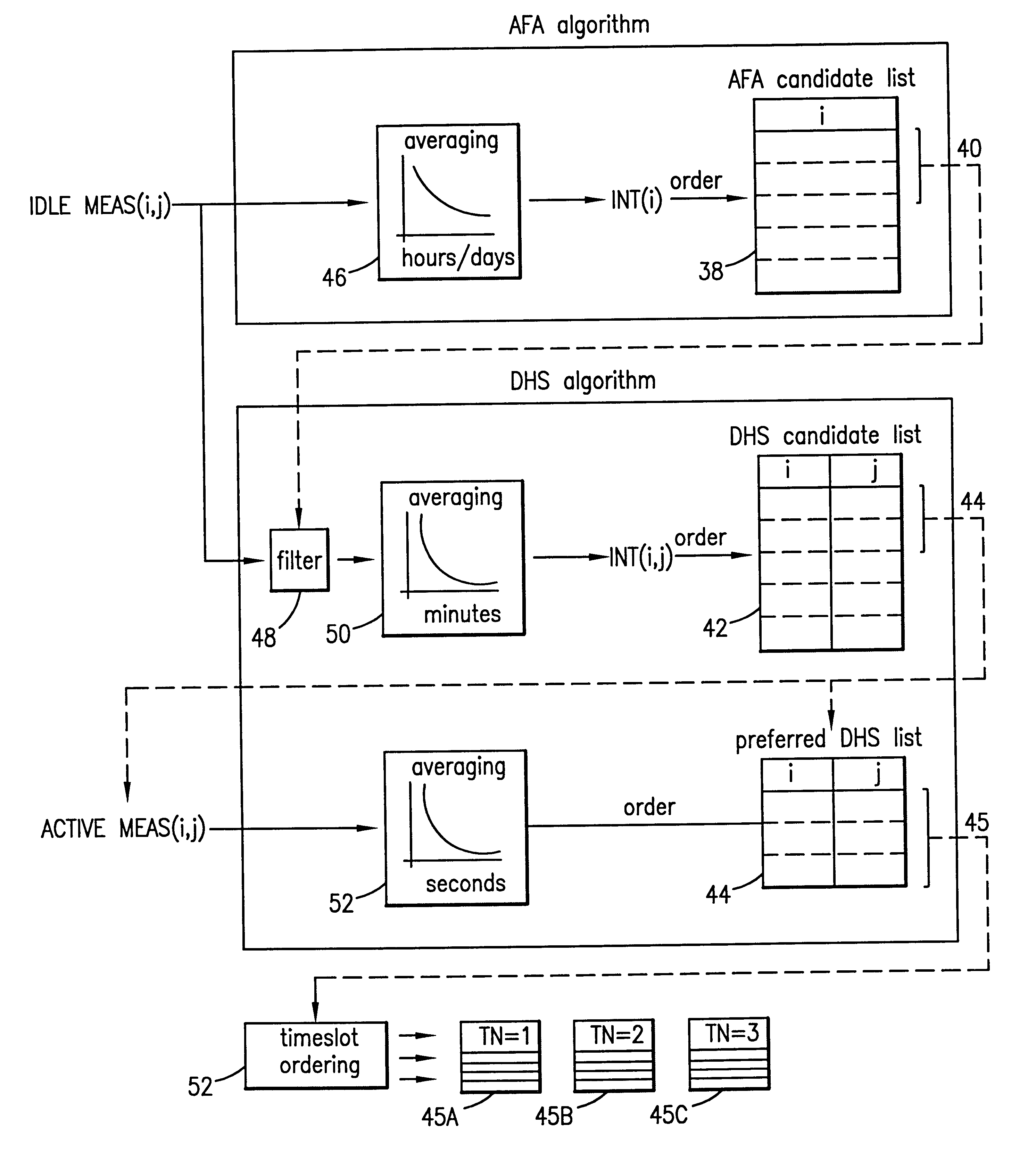Method and system for autonomously allocating a frequency hopping traffic channel in a private radio system