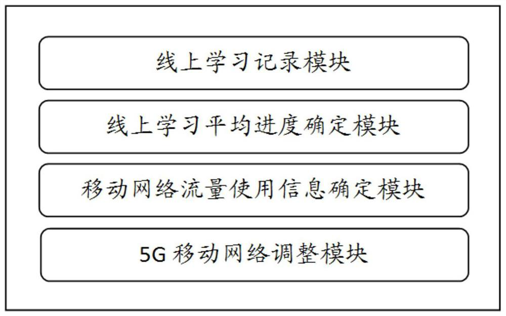 Mobile learning method and system based on 5G mobile network