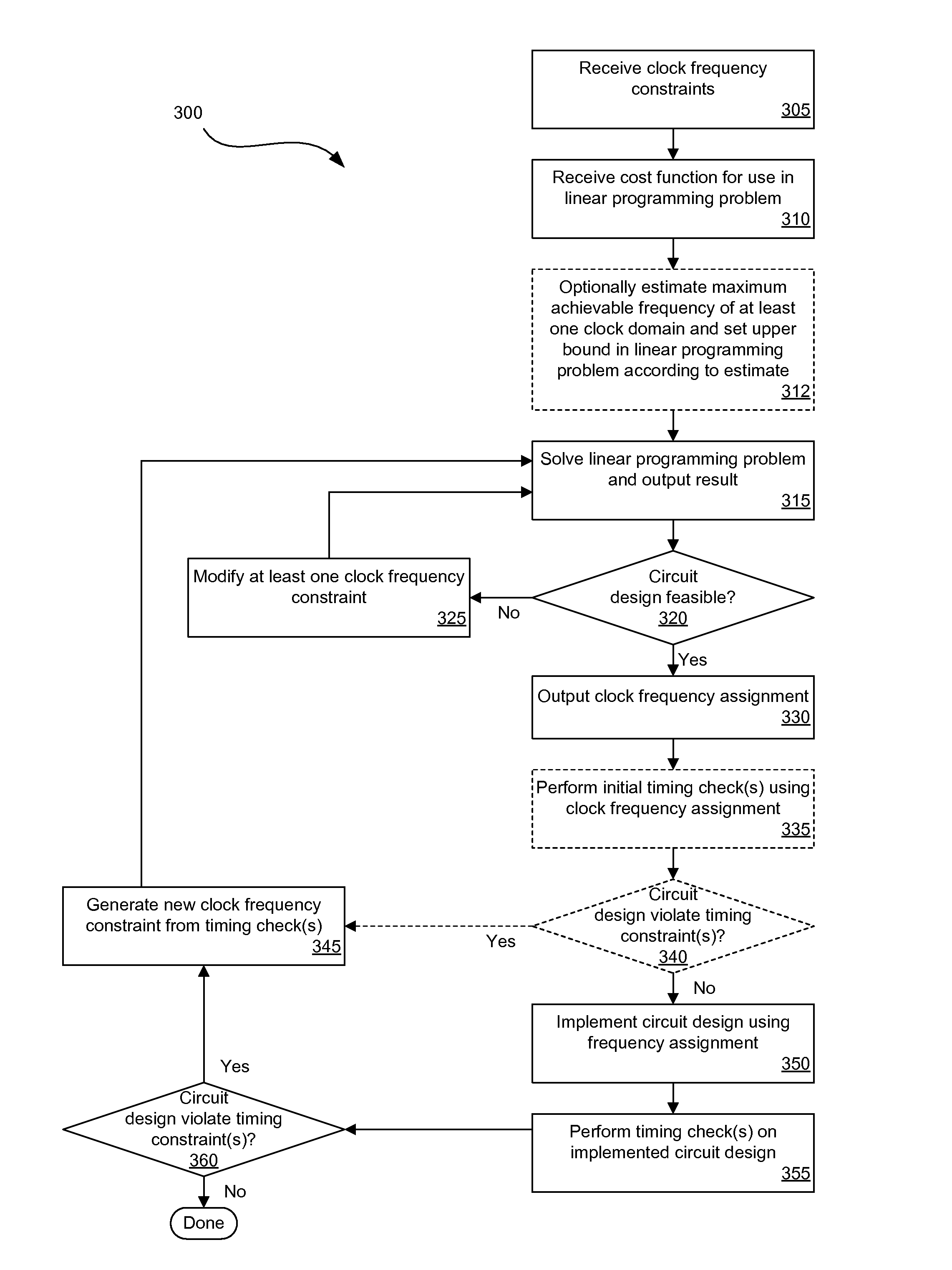 Clock frequency exploration for circuit designs having multiple clock domains