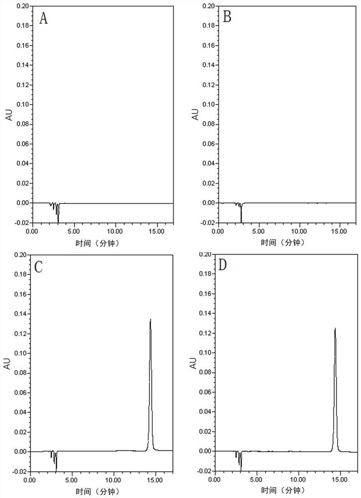 Gliclazide sustained-release tablet dissolution curve determination method, similarity evaluation method and application thereof