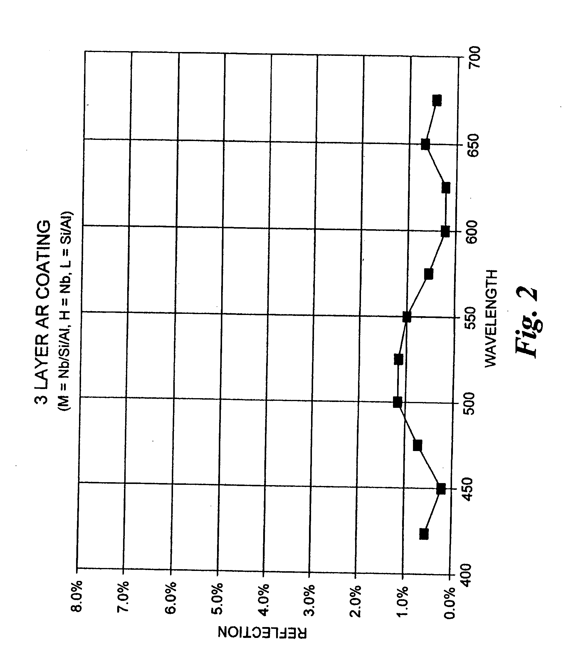 Niobium oxide-based layers for thin film optical coatings and processes for producing the same