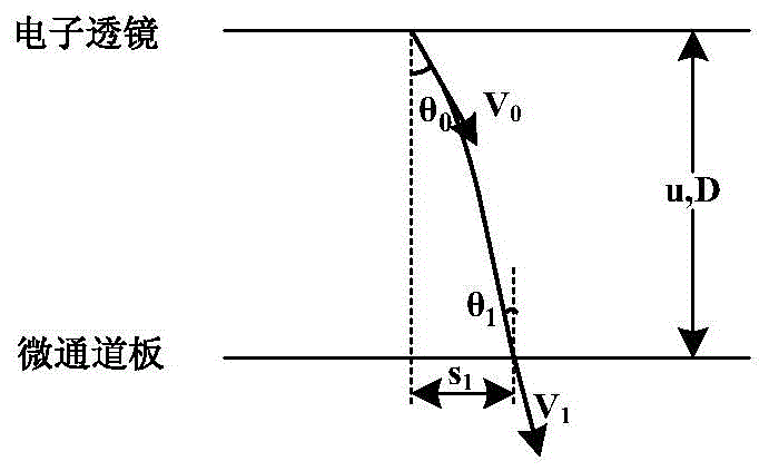 Halo simulation method in low-light level television imaging