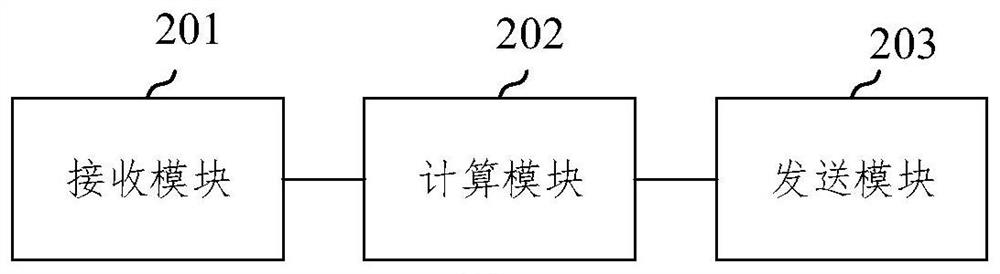 Untrusted two-way relay multi-antenna cooperative communication method, device and storage medium