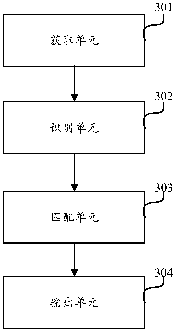 A virtual scene control method and electronic equipment