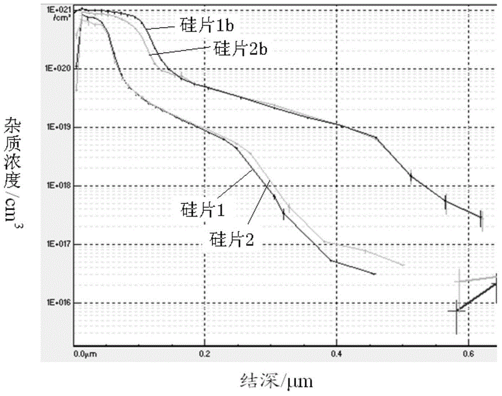 Phosphorus doping silicon wafer, manufacturing method of phosphorus doping silicon wafer, solar cell and manufacturing method of solar cell