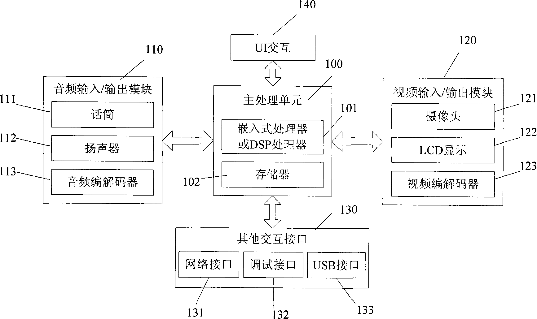 Built-in software application architecture and application orienting to multimedia instrument and device