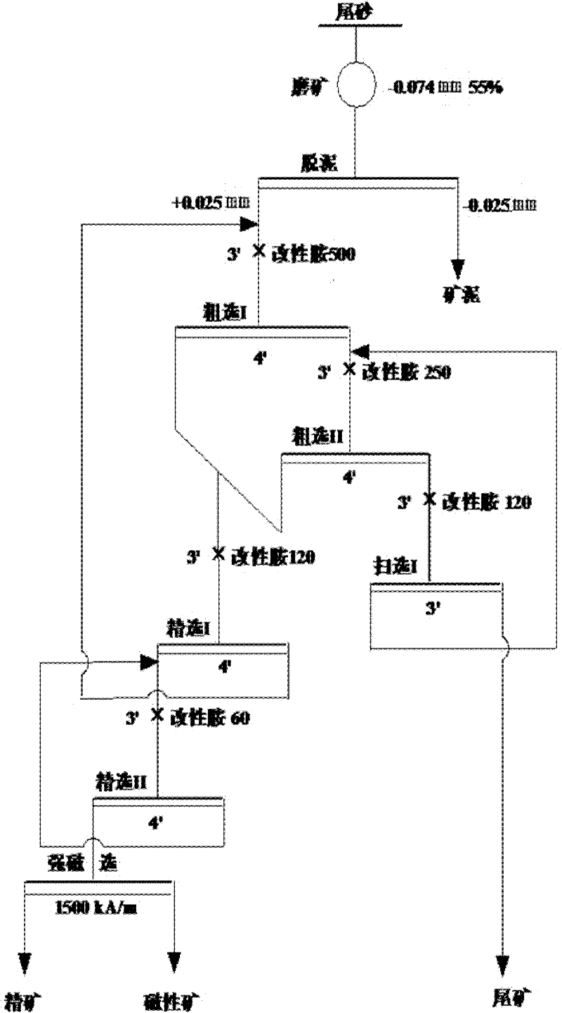 Method for selecting potassium feldspars in potassium-bearing tailings