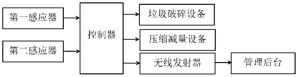 Wet waste pressing and reducing waste can and wet waste treatment method