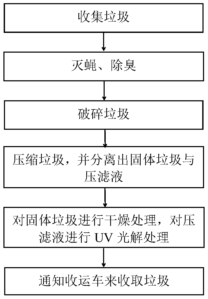 Wet waste pressing and reducing waste can and wet waste treatment method