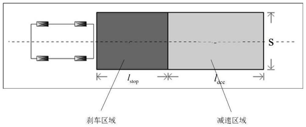 Industrial vehicle early warning and obstacle avoidance method and system based on binocular camera