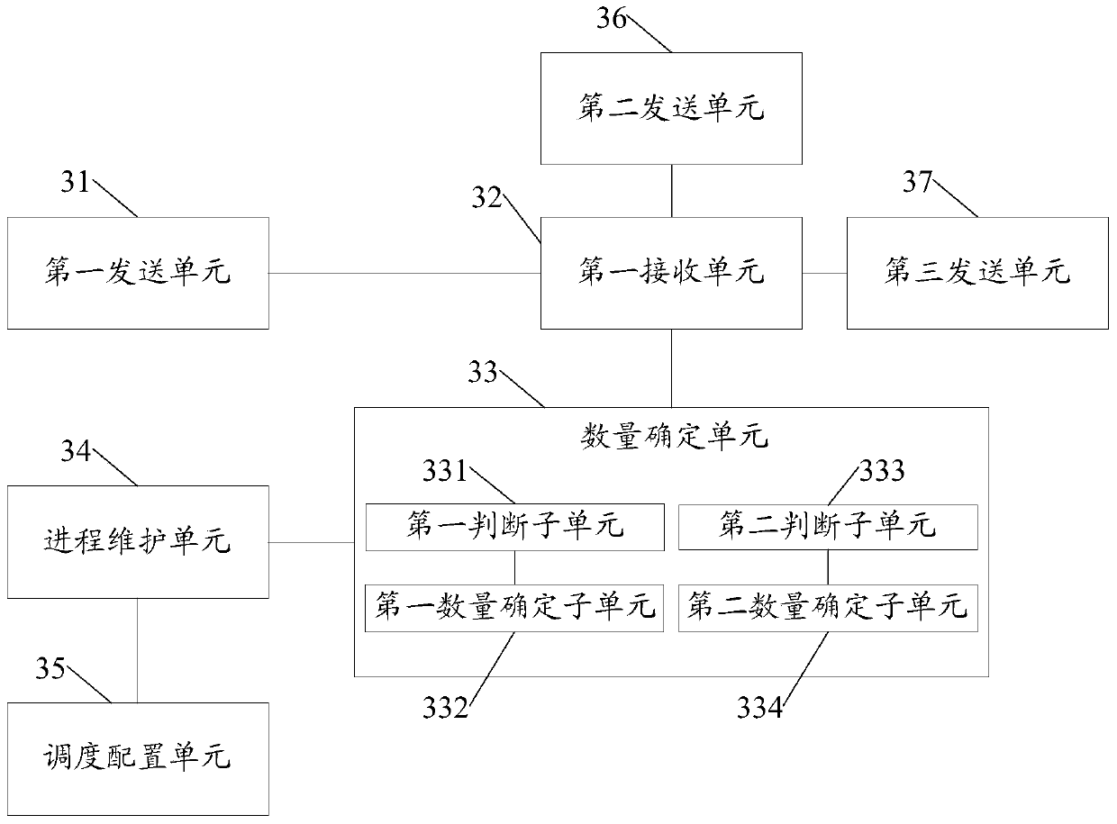 Transmission scheduling method, user equipment and base station