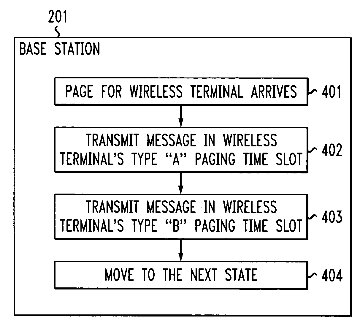 Apparatus and method for use in paging mode in wireless communications systems