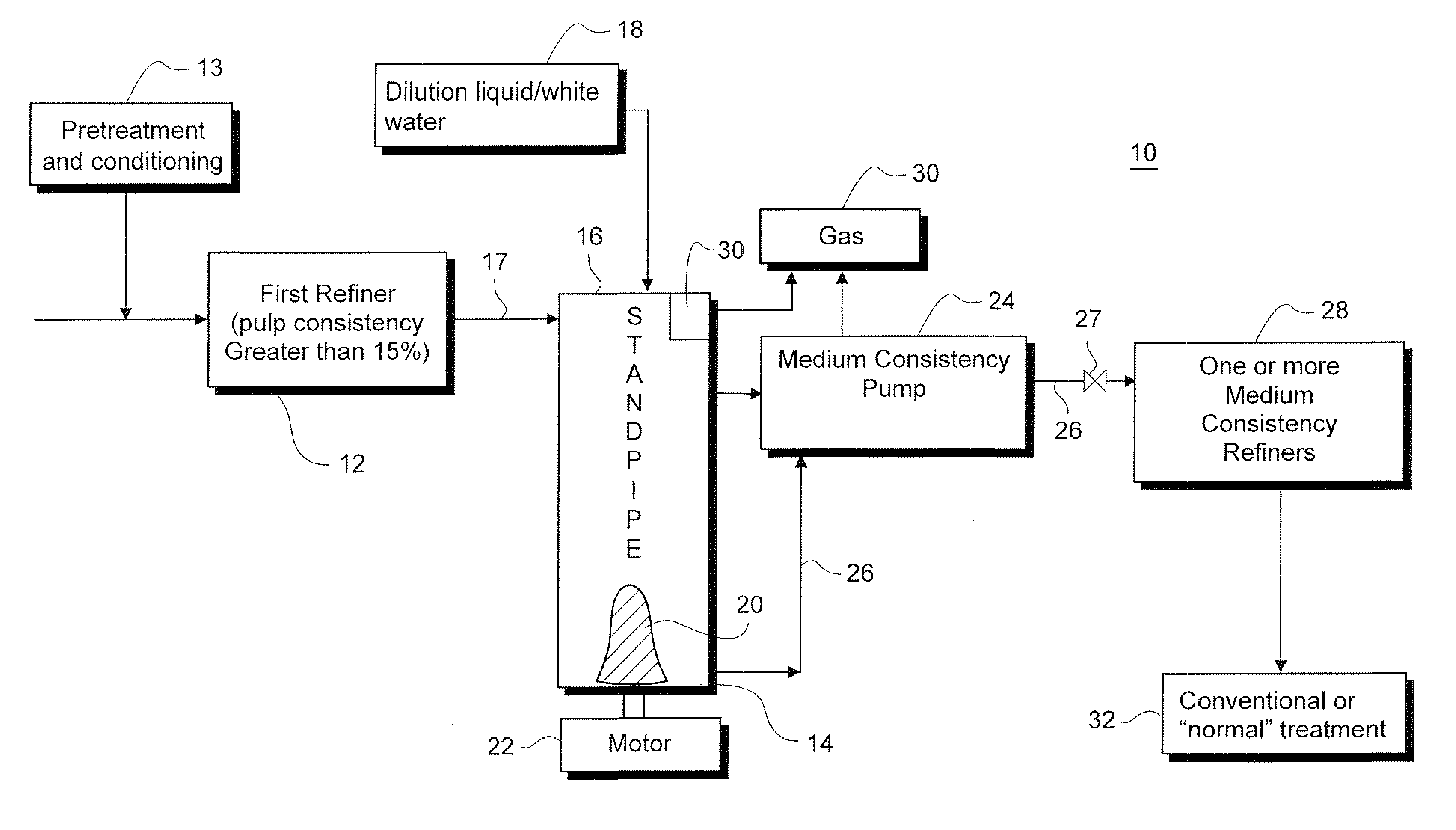 Medium consistency refining method of pulp and system