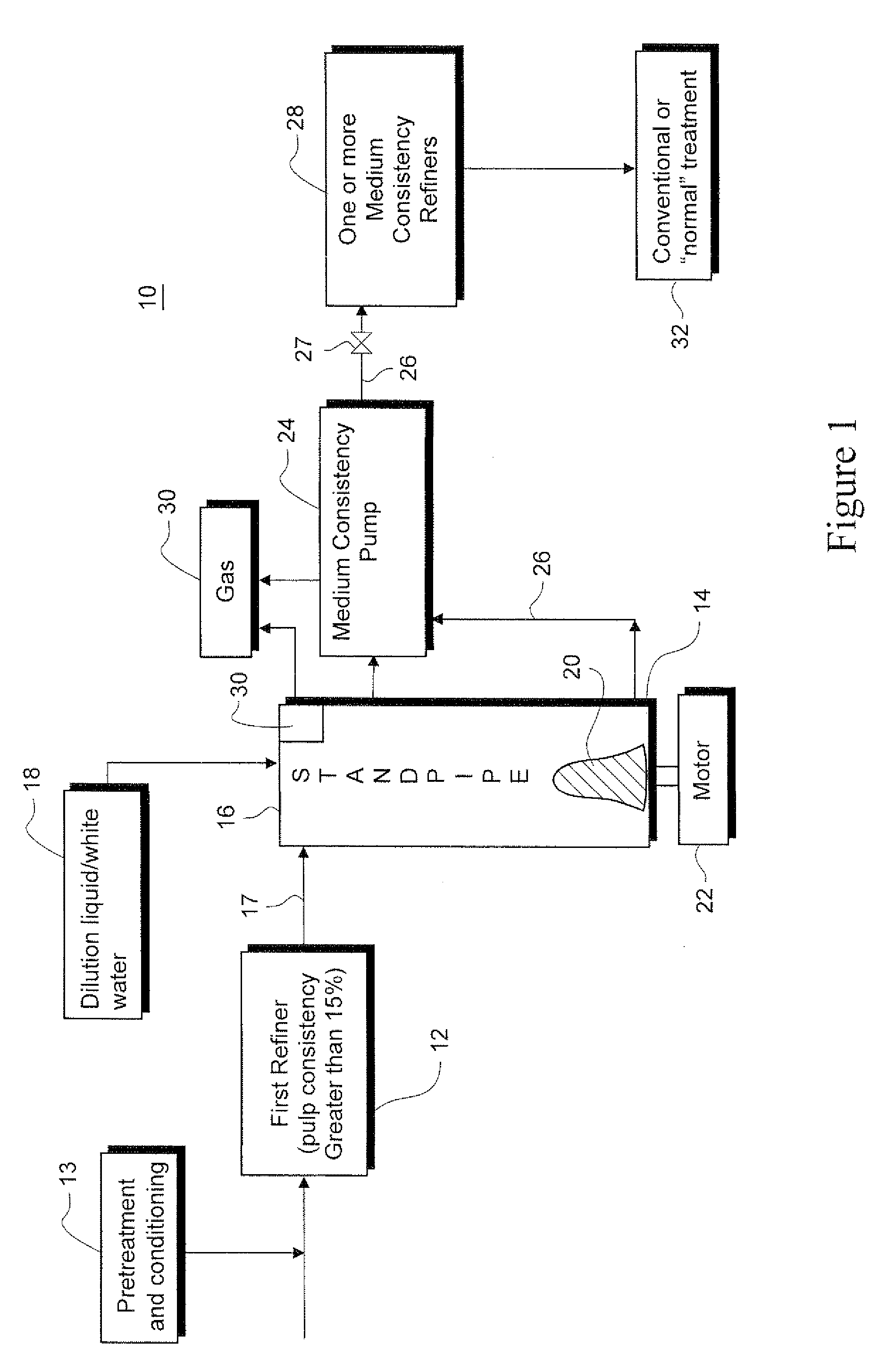 Medium consistency refining method of pulp and system