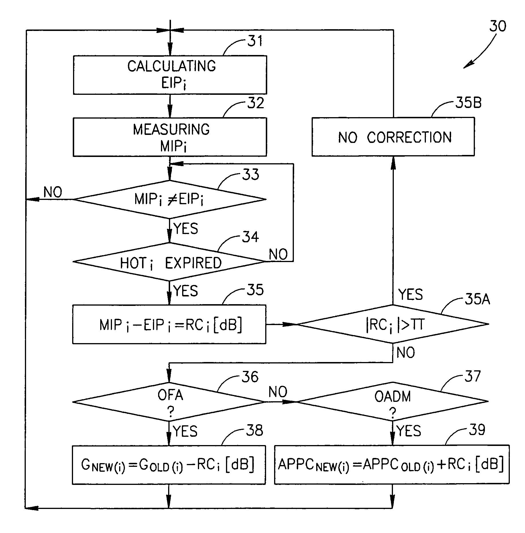 Method and system for span optical power control