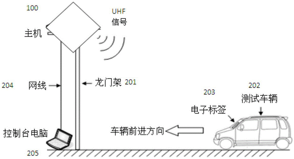 RFID (Radio Frequency Identification) reader and camera integrated machine and application thereof