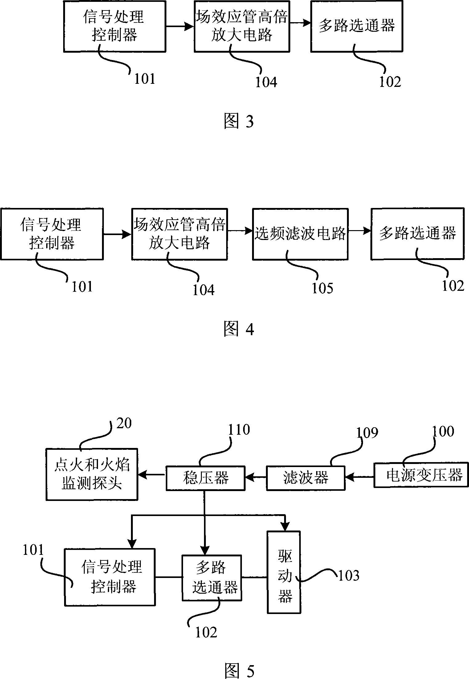 Ignition system and flame probe system