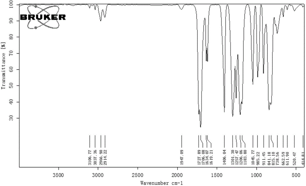 Propylene acyloxy methacryloxy silane and preparation method of its derivative