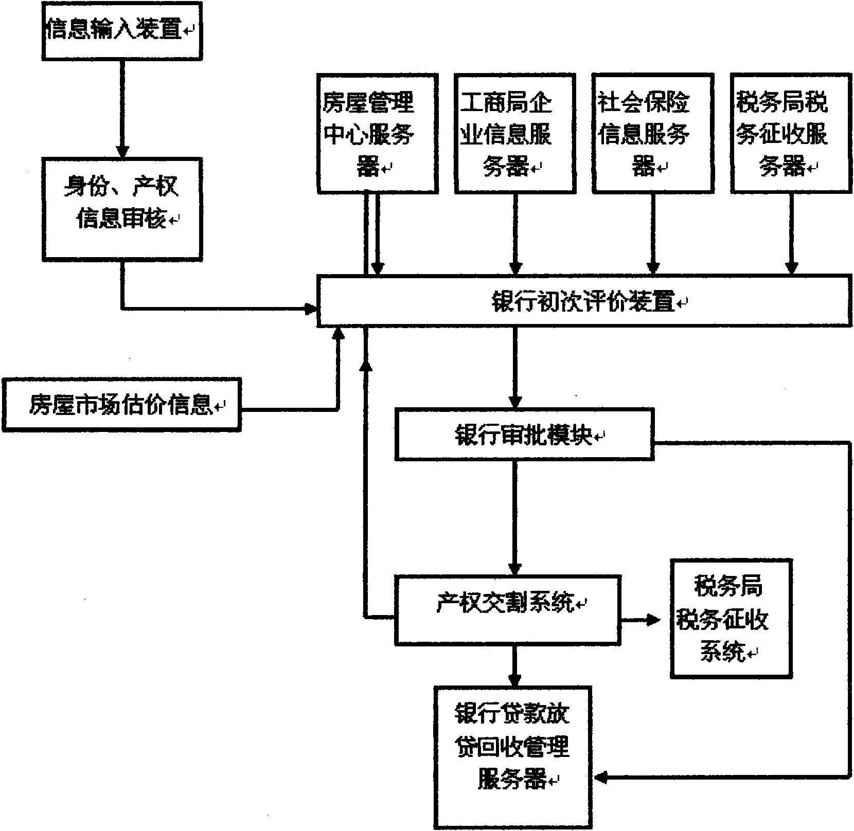 Management system of evaluation, mortgage, loan and tax for housing transaction