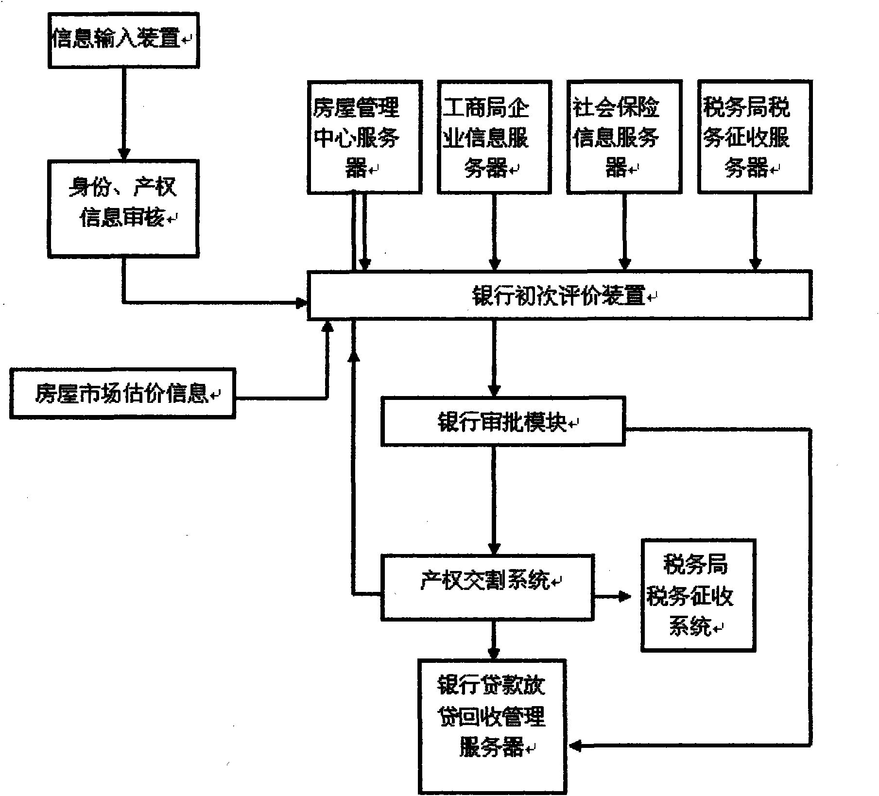 Management system of evaluation, mortgage, loan and tax for housing transaction