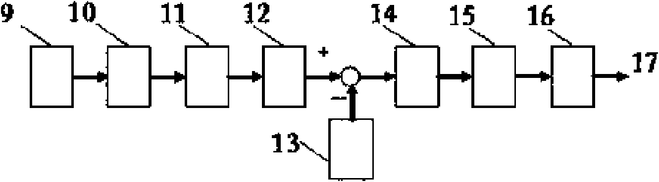 Pulse width modulation (PWM) control method for single-phase grid-connected inverter