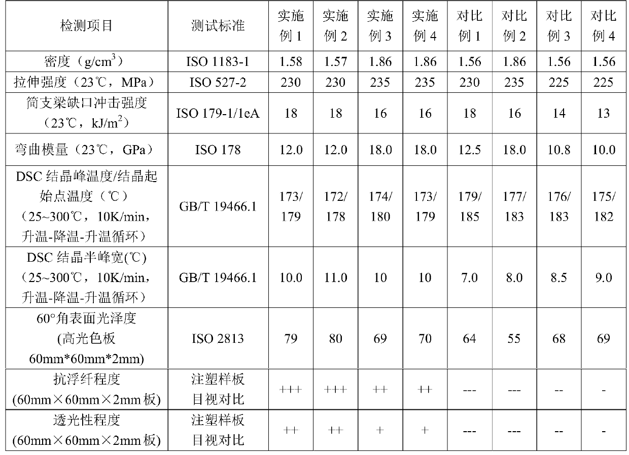 High-glass/mineral-fiber-content high-gloss polyamide material and a preparing raw material, preparing method and application thereof