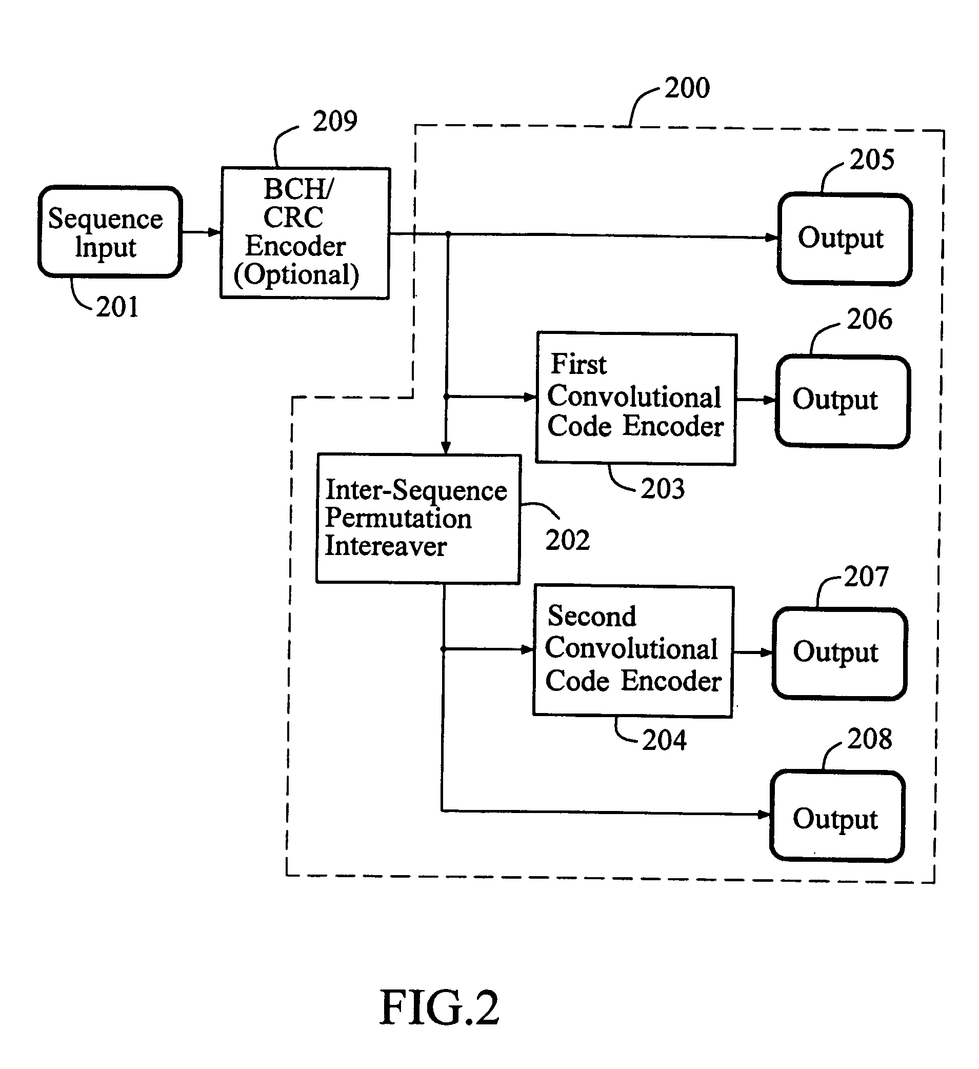 Inter-sequence permutation turbo code system and operation methods thereof
