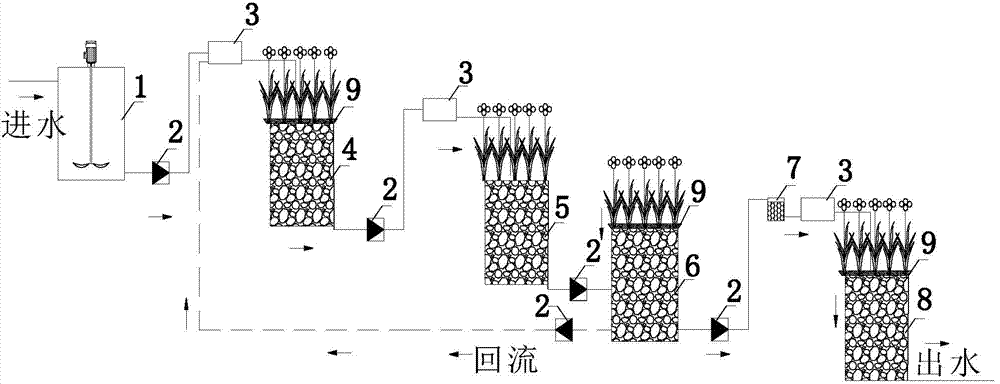 Artificial wetlands system suitable for low-temperature operation and operating method thereof